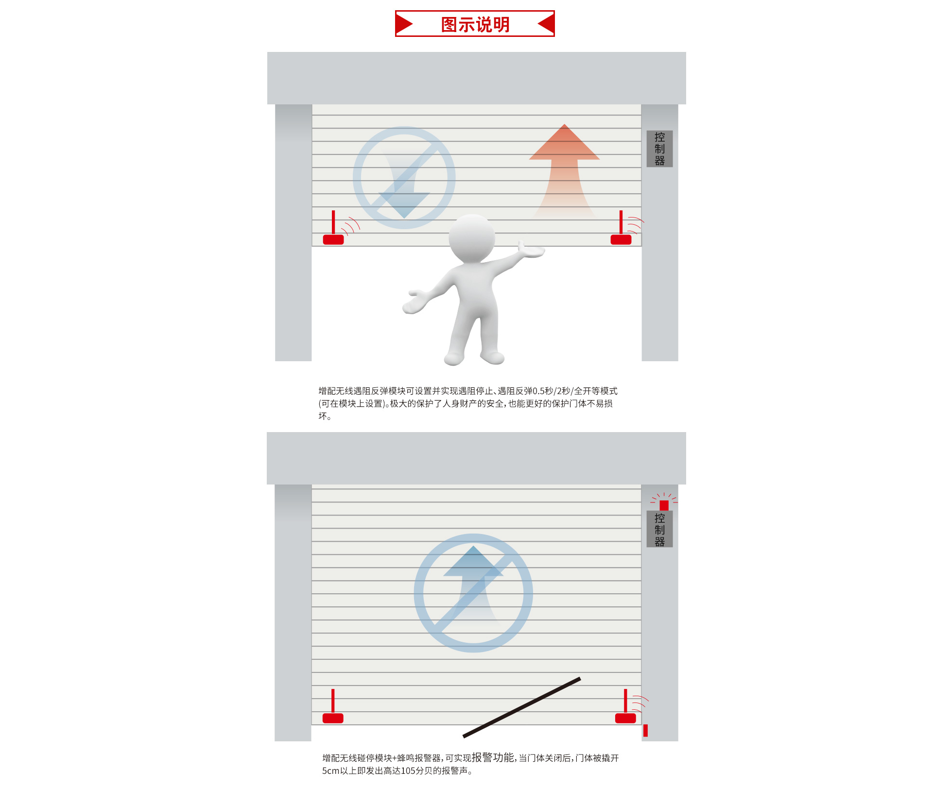 無(wú)線遇阻反彈模塊_02.jpg